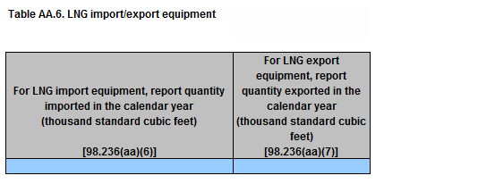 Image of table AA.6 LNG Import / Export